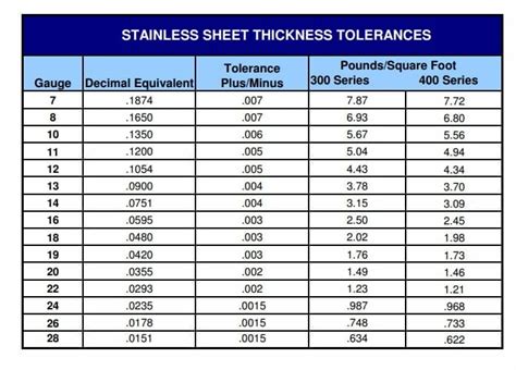 what is the thickness range of sheet metal|most common sheet metal thickness.